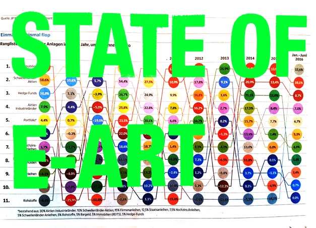 Statistic walk